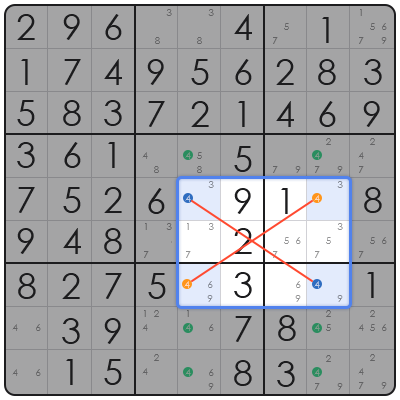 le sudoku